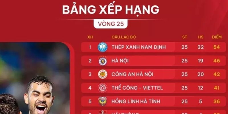 Bảng xếp hạng V-League Cách cập nhật Bảng xếp hạng V-League chính xác và nhanh chóng