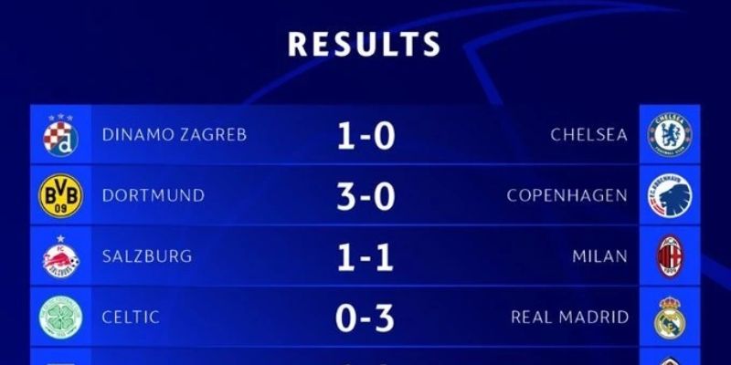 Kết quả bóng đá Cúp C1 Cập nhật Kết quả bóng đá Cúp C1 nhanh chóng và chính xác