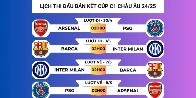 Tại sao Lịch thi đấu Cúp C1 châu Âu lại quan trọng đối với người chơi cá cược?